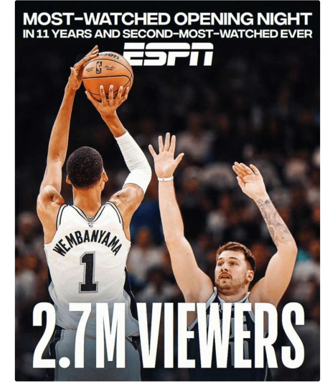 欧洲顶级篮球联赛冠军赛收视率创新高