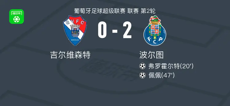 摩纳哥主场不敌波尔图，提前出局